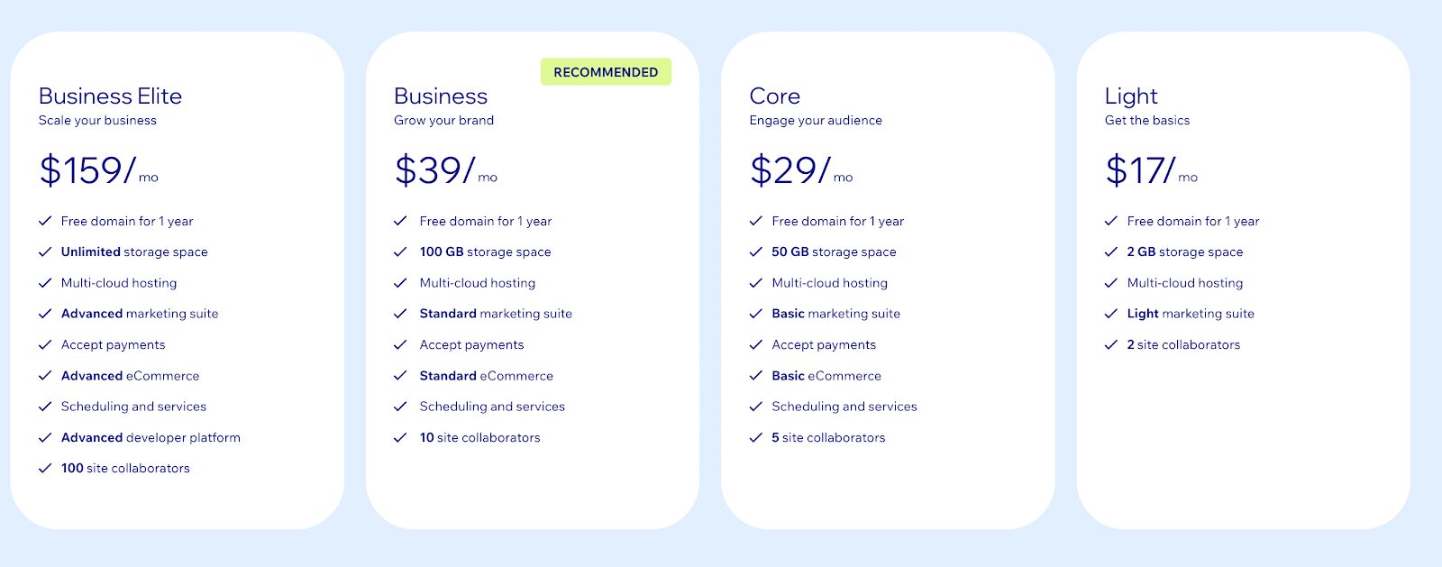 Wix pricing.